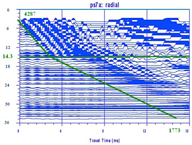 IX軟件中顯示的平行地震數據顯示了埋樁的長度